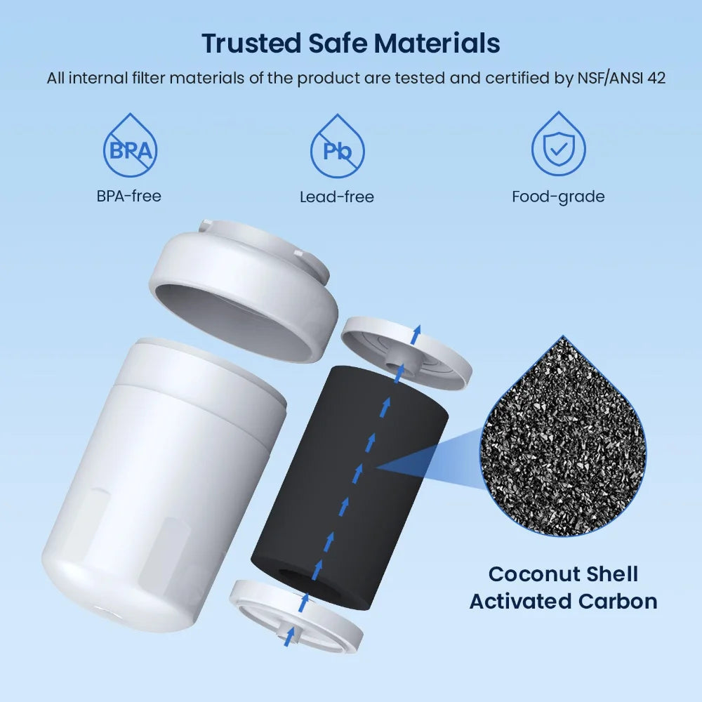 GE MWF Refrigerator Water Filter Replacement